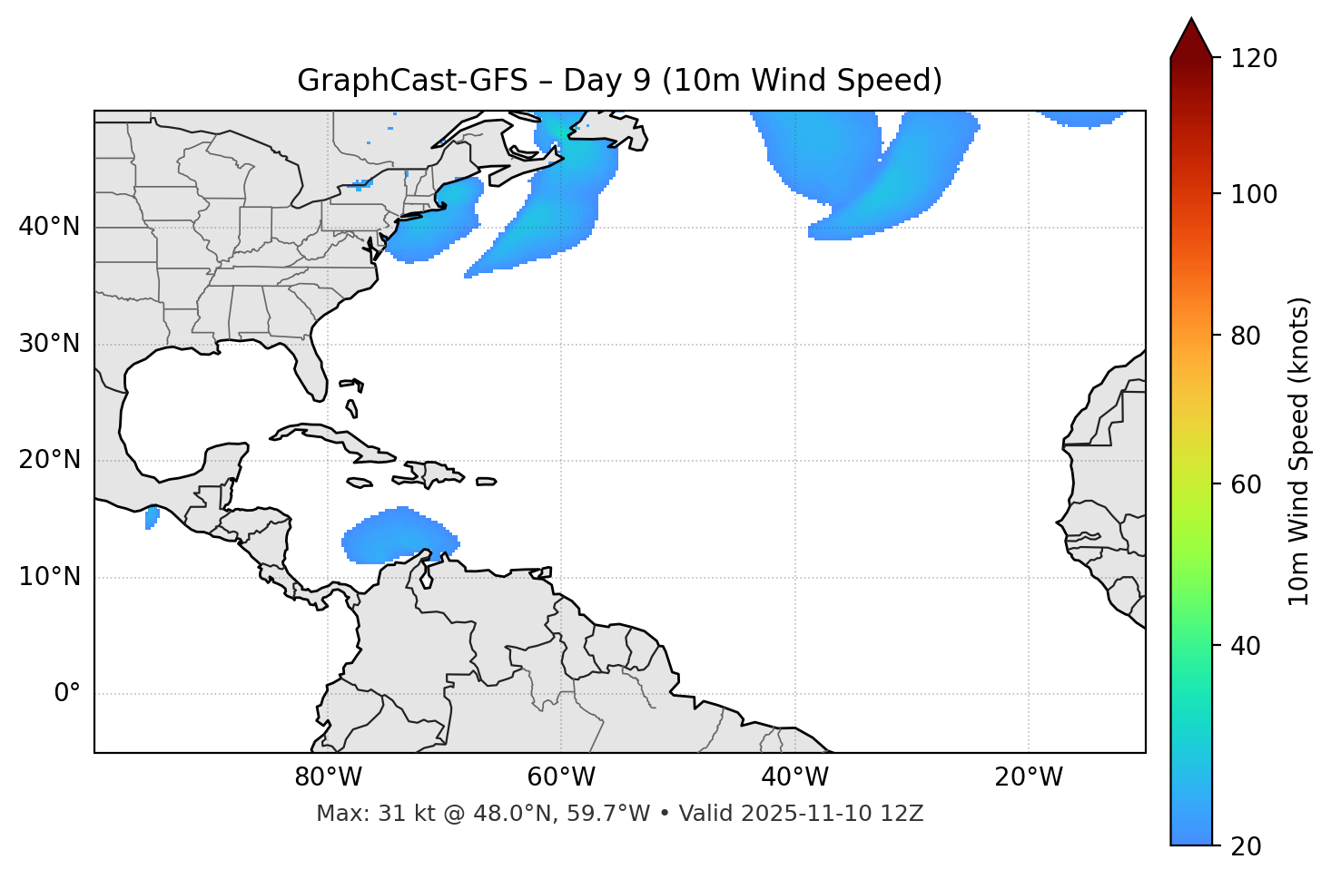 GraphCast-GFS - Day 09