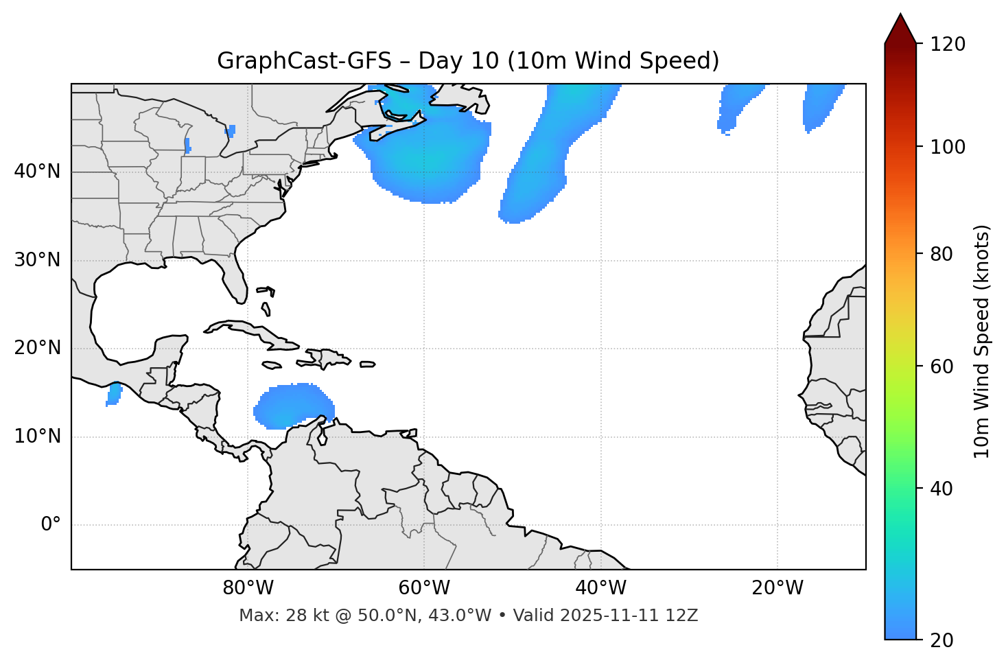 GraphCast-GFS - Day 10