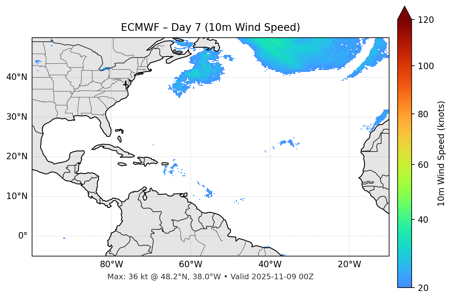 ECMWF - Day 07