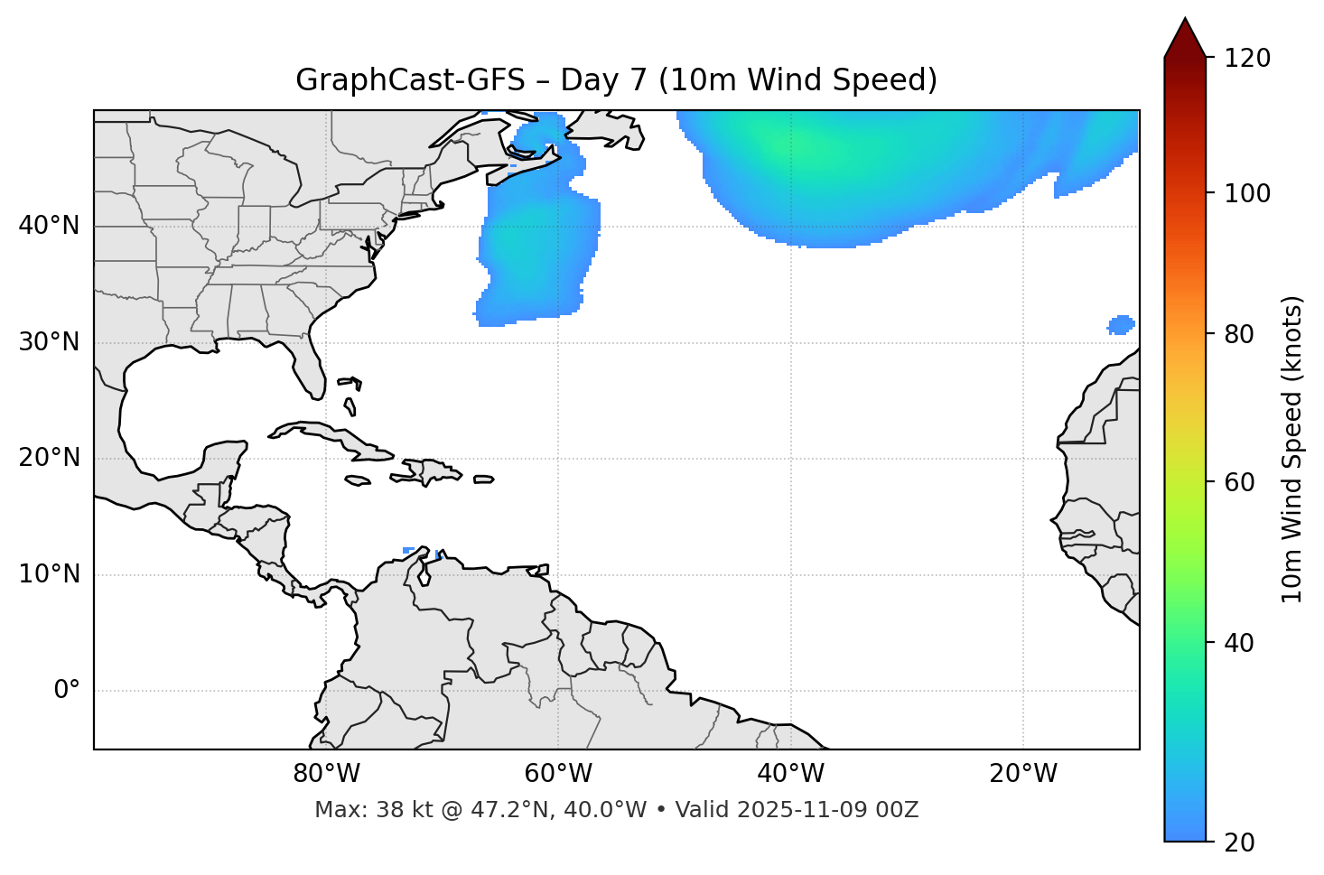 GraphCast-GFS - Day 07
