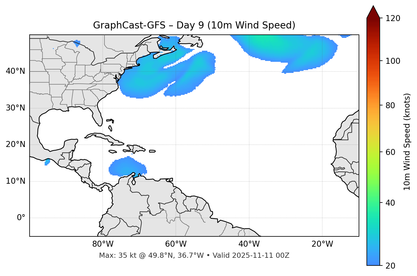 GraphCast-GFS - Day 09