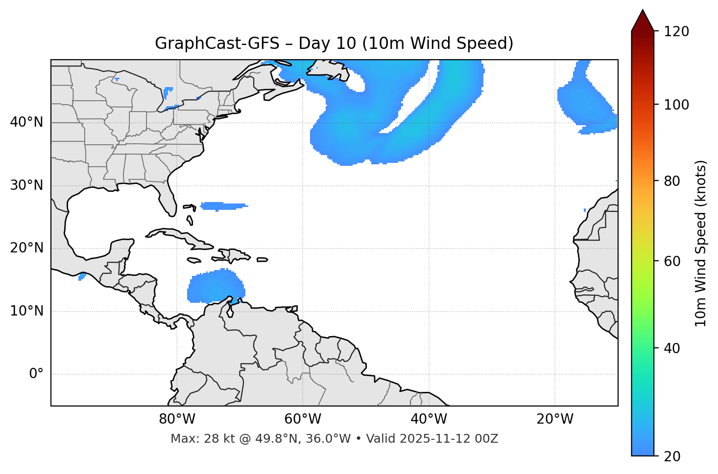 GraphCast-GFS - Day 10