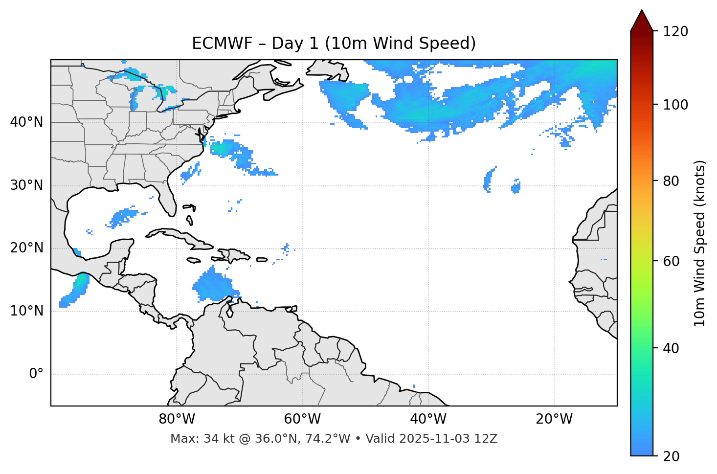 ECMWF - Day 01