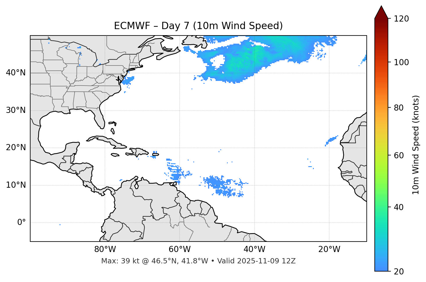 ECMWF - Day 07