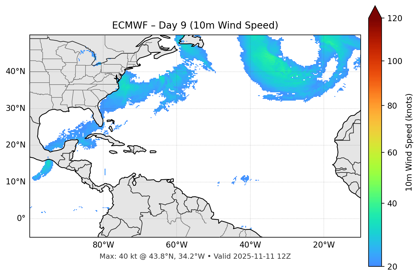 ECMWF - Day 09
