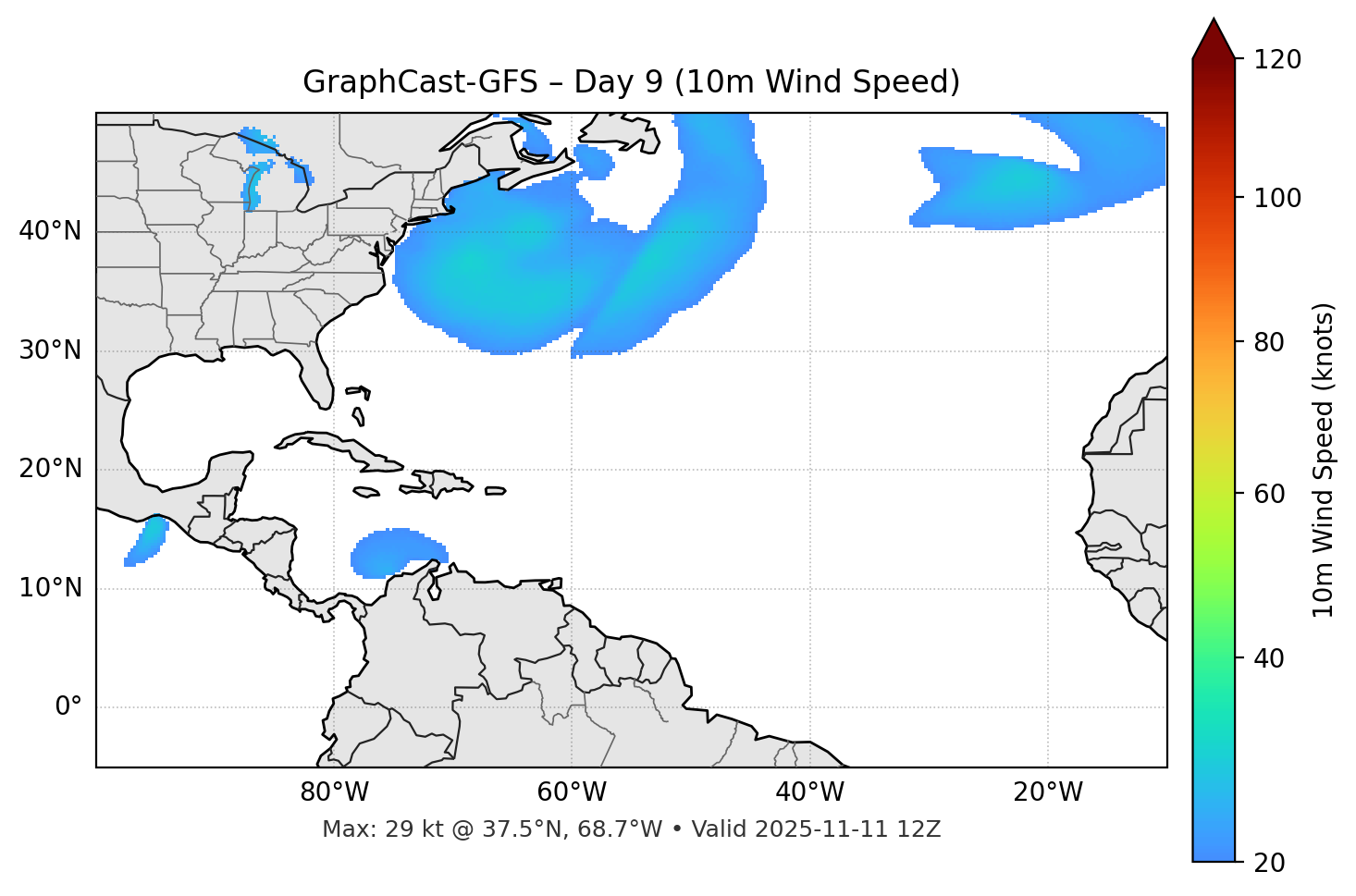 GraphCast-GFS - Day 09