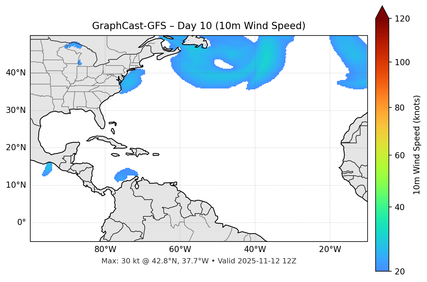 GraphCast-GFS - Day 10