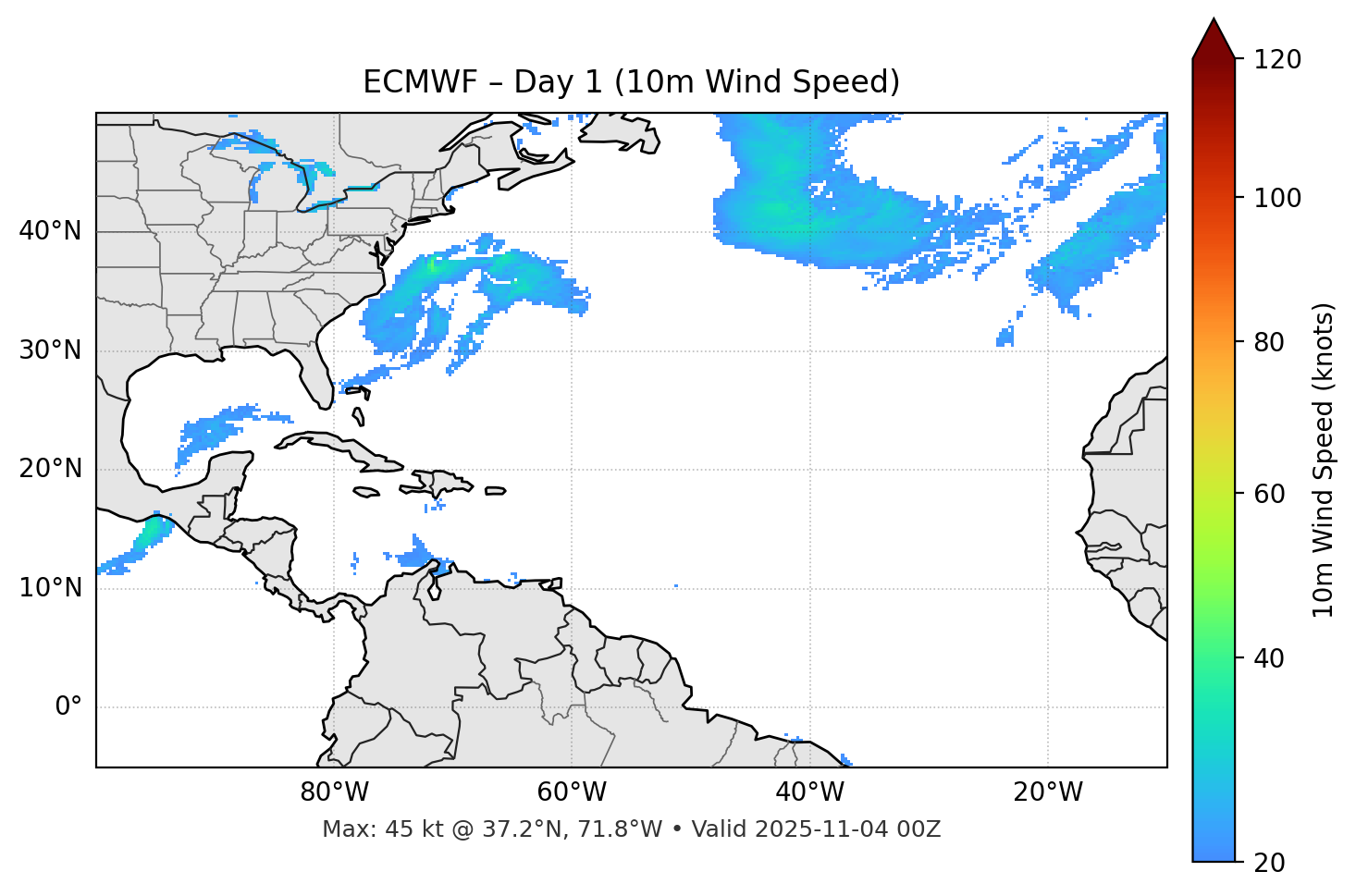 ECMWF - Day 01