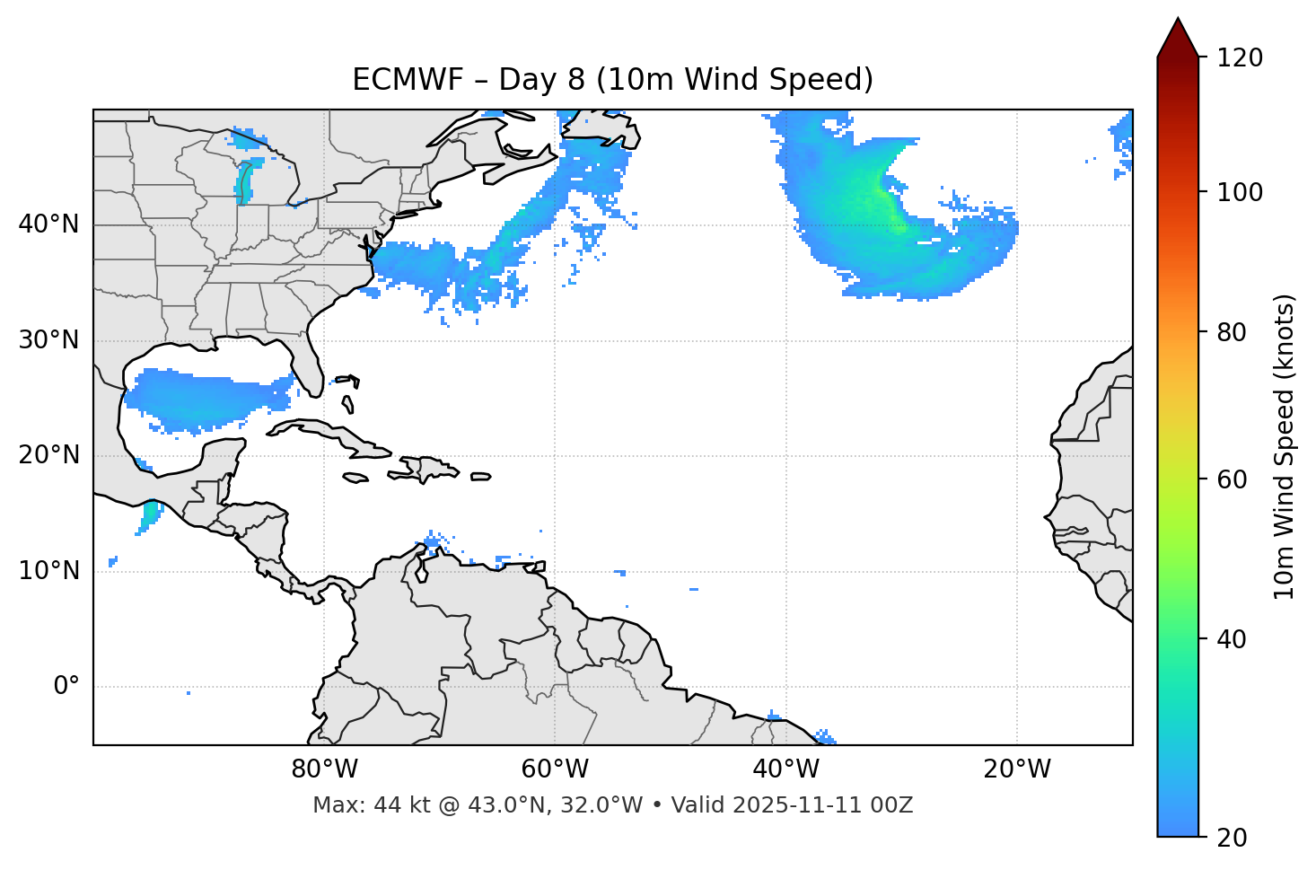 ECMWF - Day 08