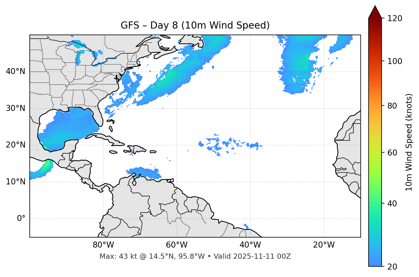 GFS - Day 08