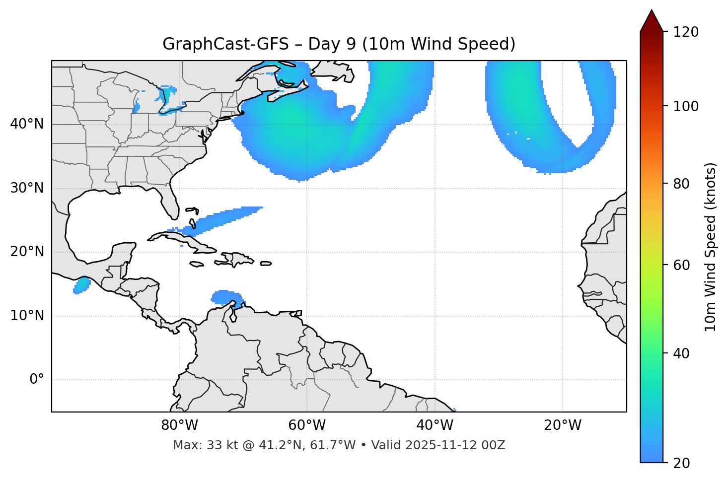 GraphCast-GFS - Day 09