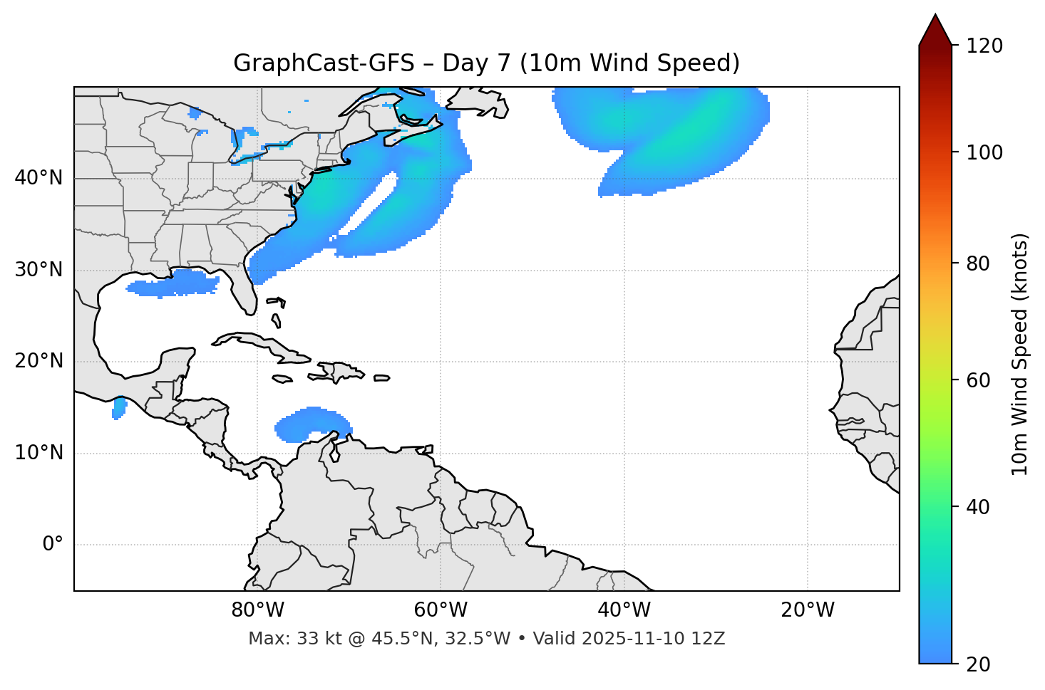 GraphCast-GFS - Day 07
