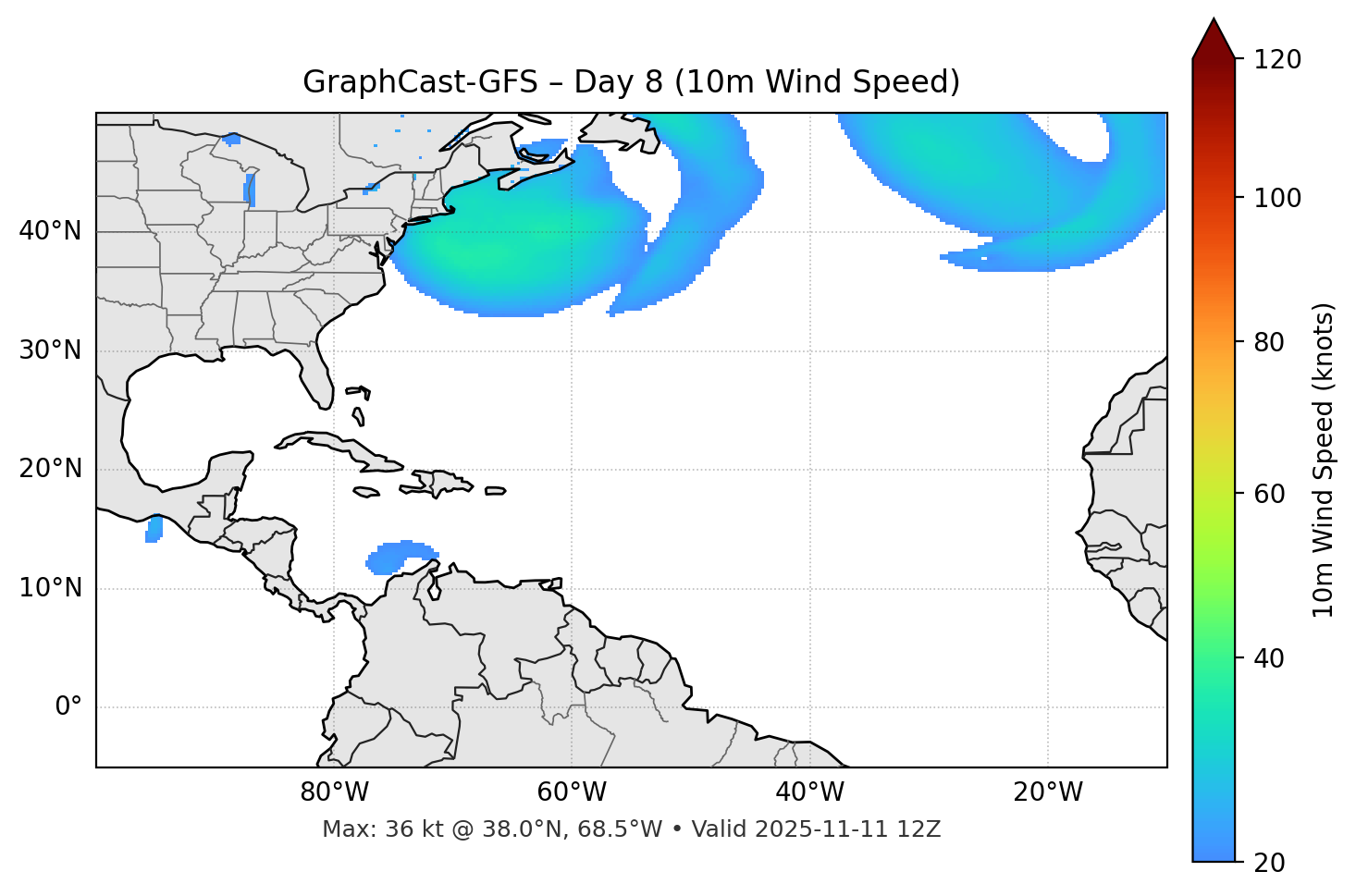 GraphCast-GFS - Day 08
