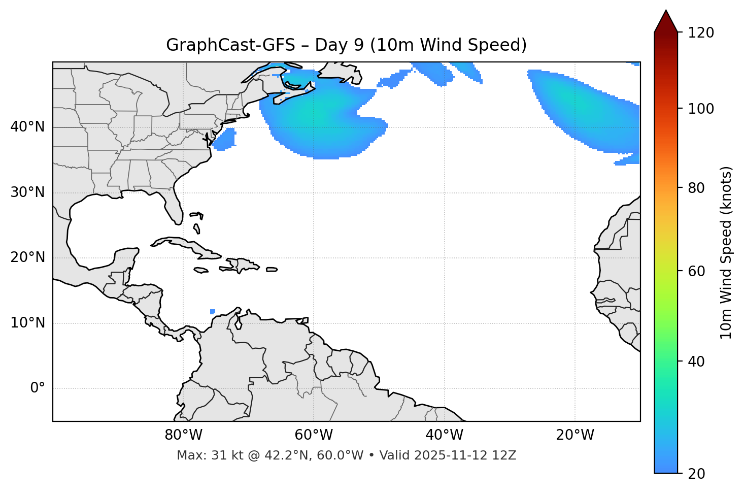 GraphCast-GFS - Day 09