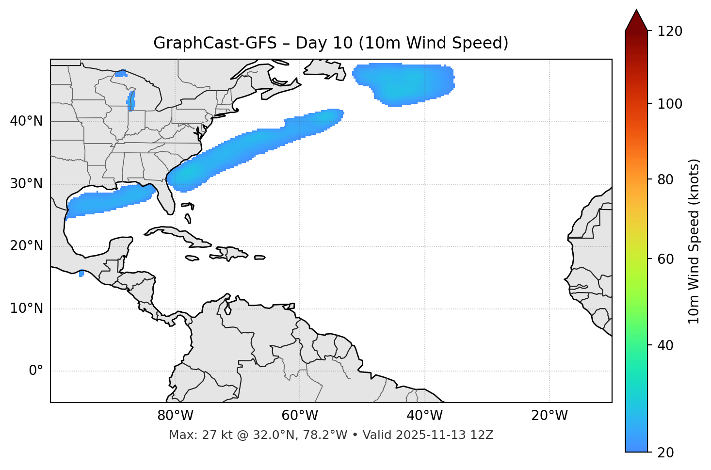 GraphCast-GFS - Day 10