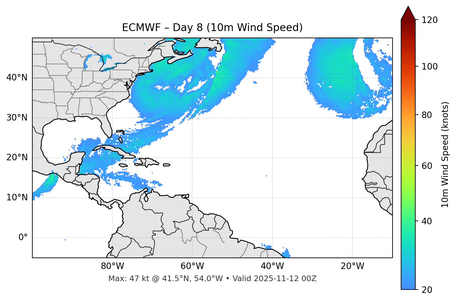 ECMWF - Day 08