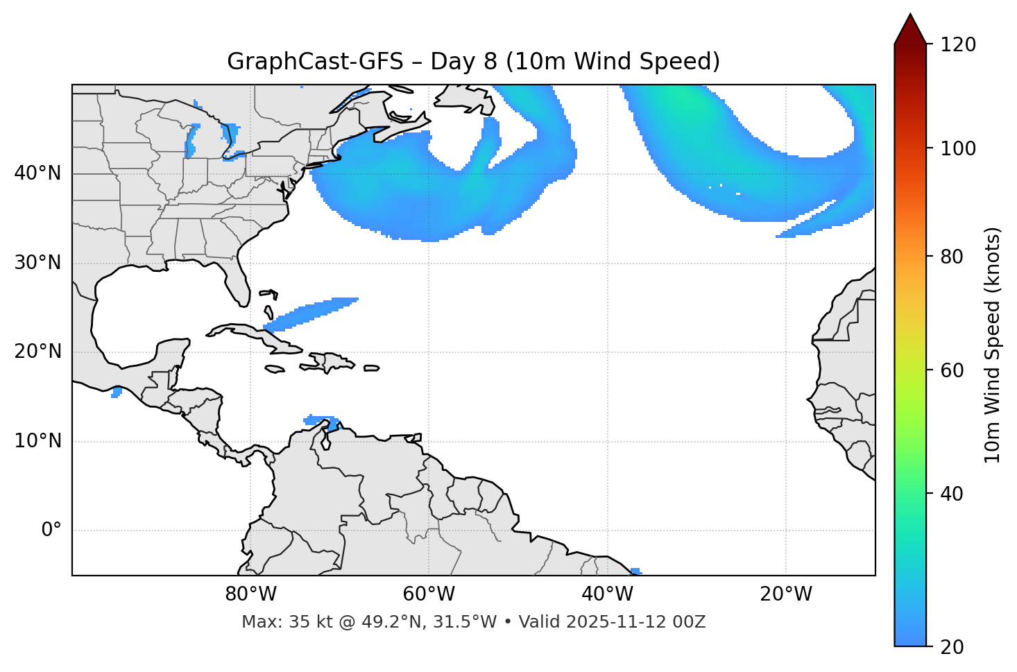 GraphCast-GFS - Day 08