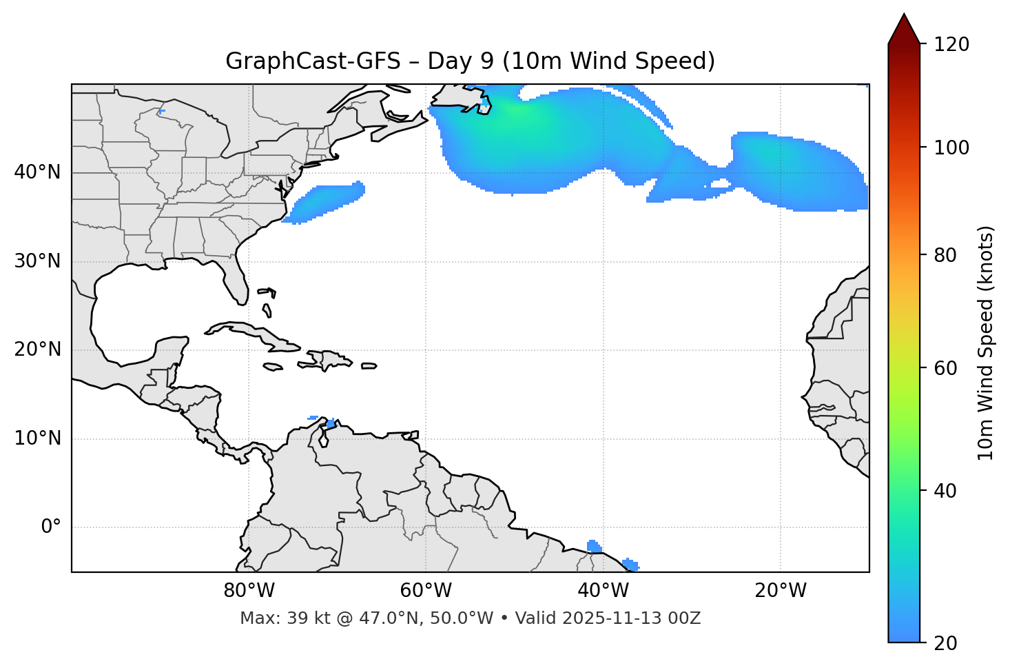 GraphCast-GFS - Day 09