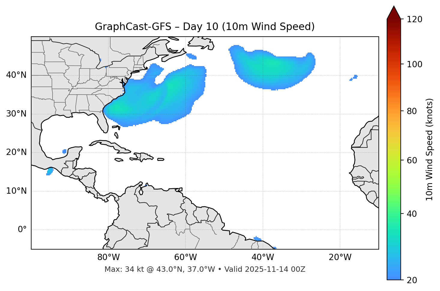 GraphCast-GFS - Day 10