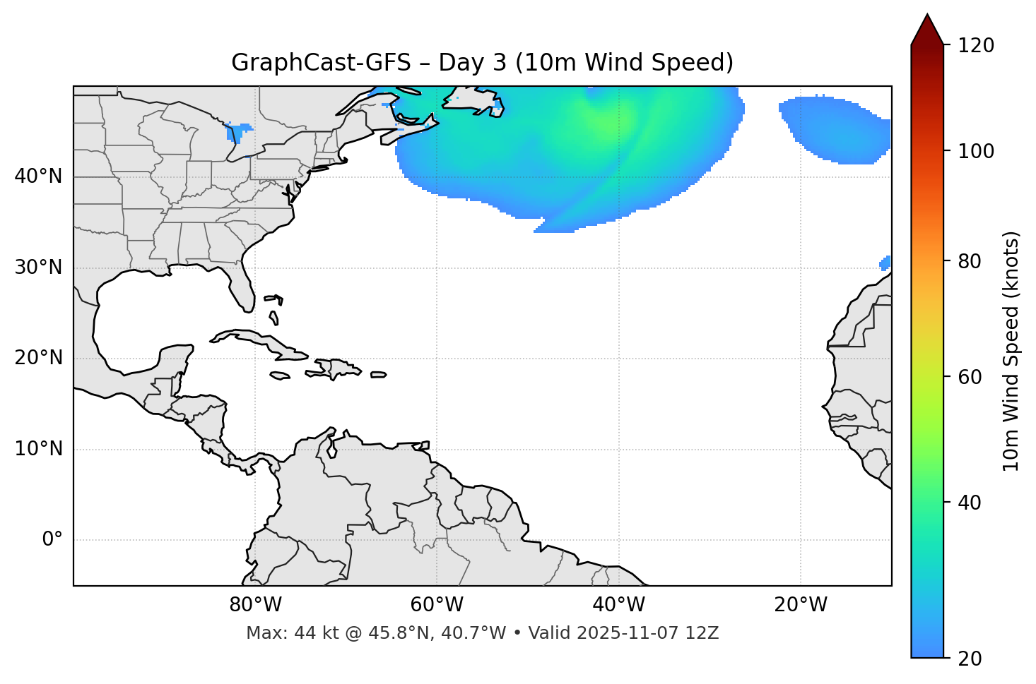 GraphCast-GFS - Day 03