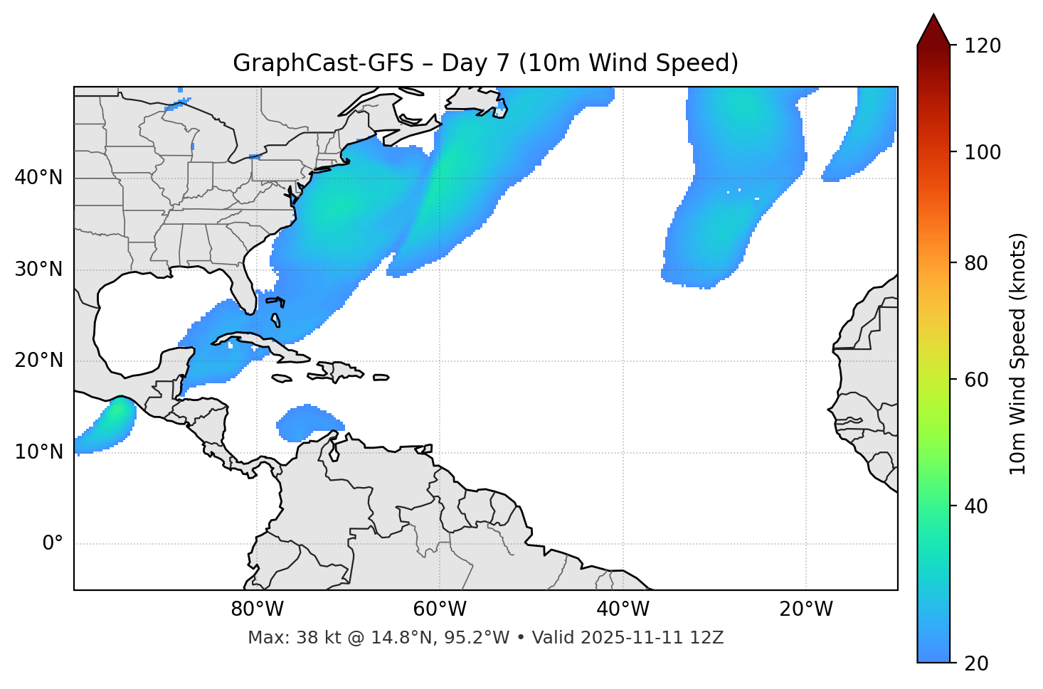 GraphCast-GFS - Day 07
