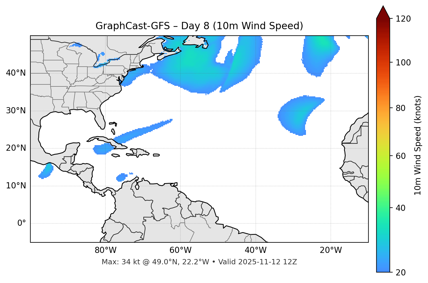 GraphCast-GFS - Day 08