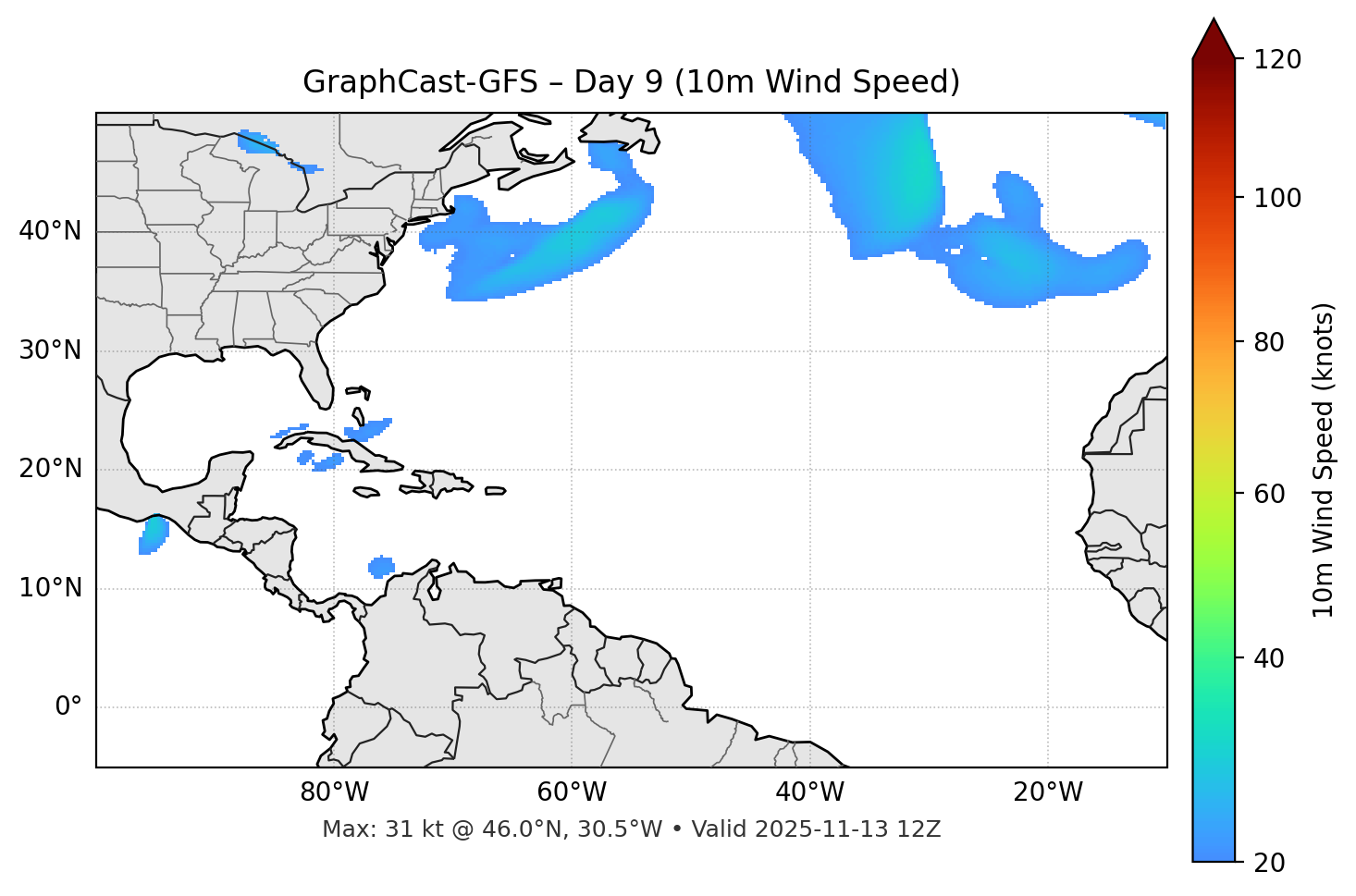 GraphCast-GFS - Day 09