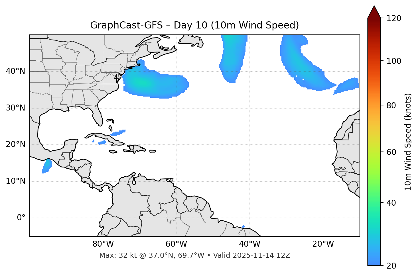 GraphCast-GFS - Day 10