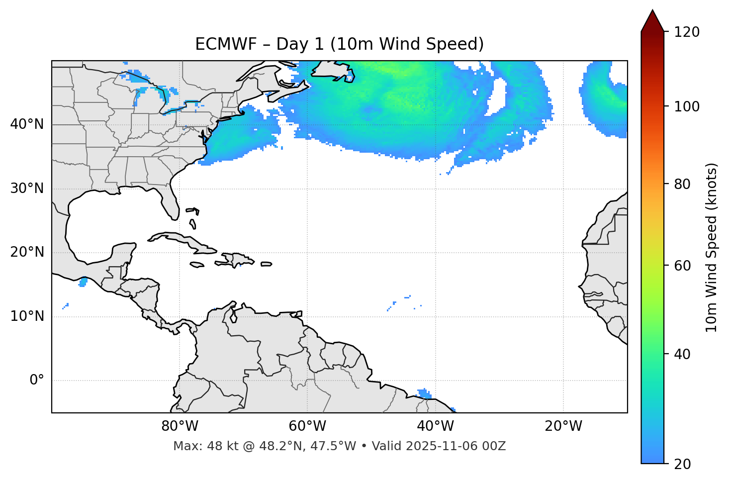 ECMWF - Day 01