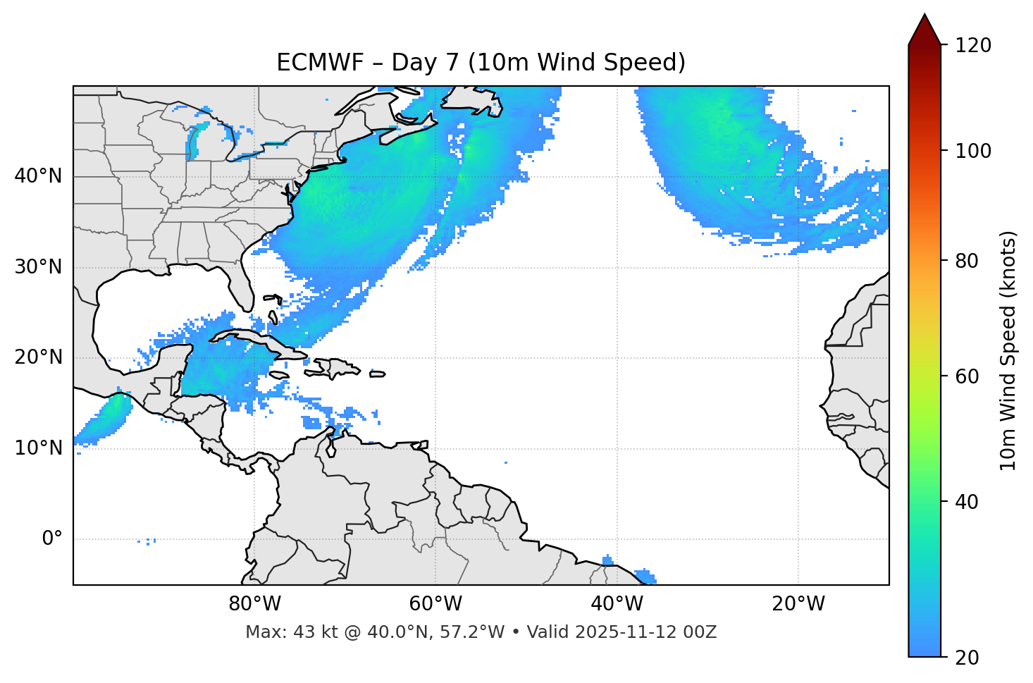 ECMWF - Day 07