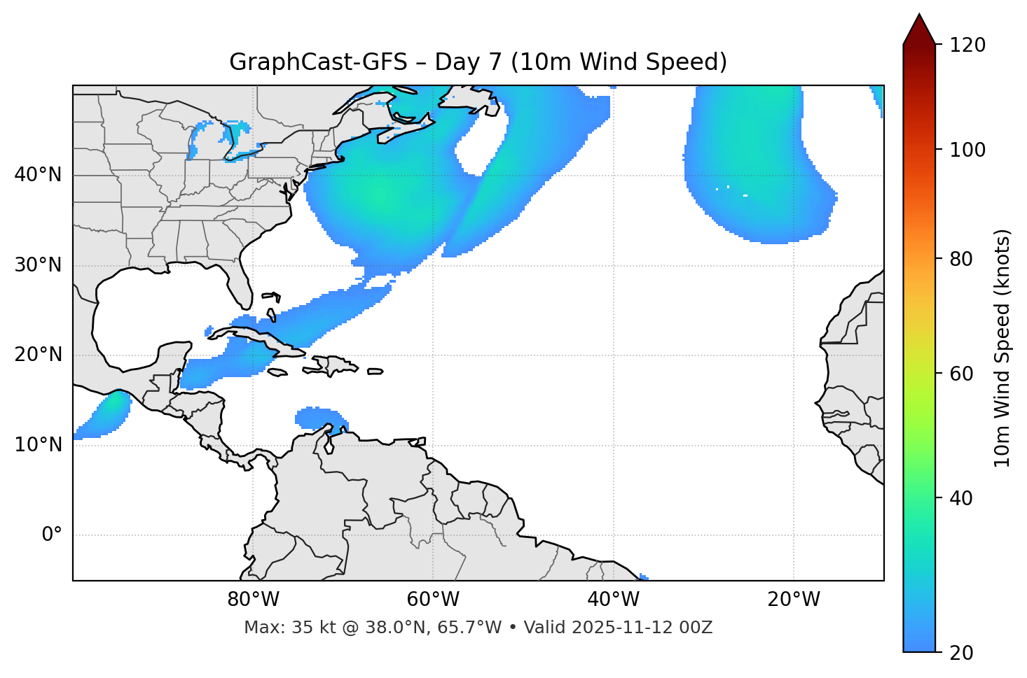 GraphCast-GFS - Day 07