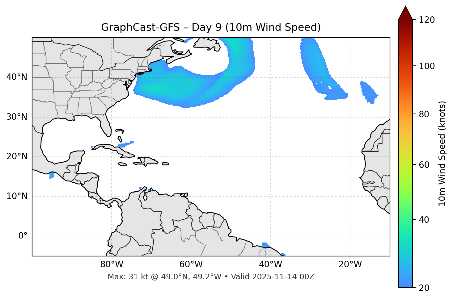 GraphCast-GFS - Day 09