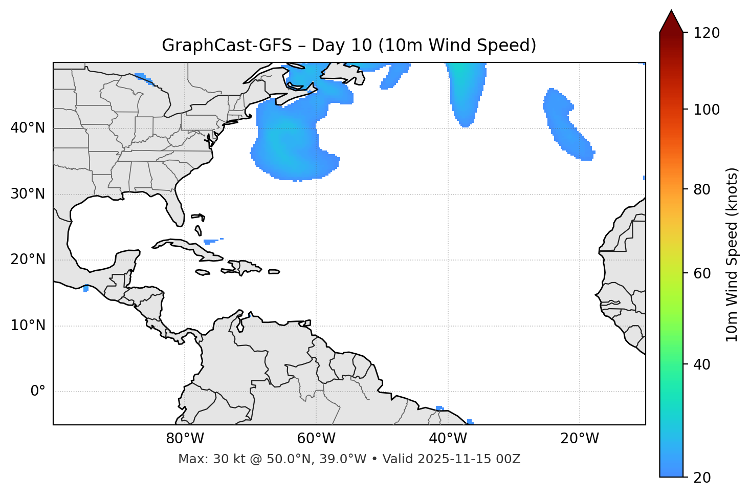 GraphCast-GFS - Day 10