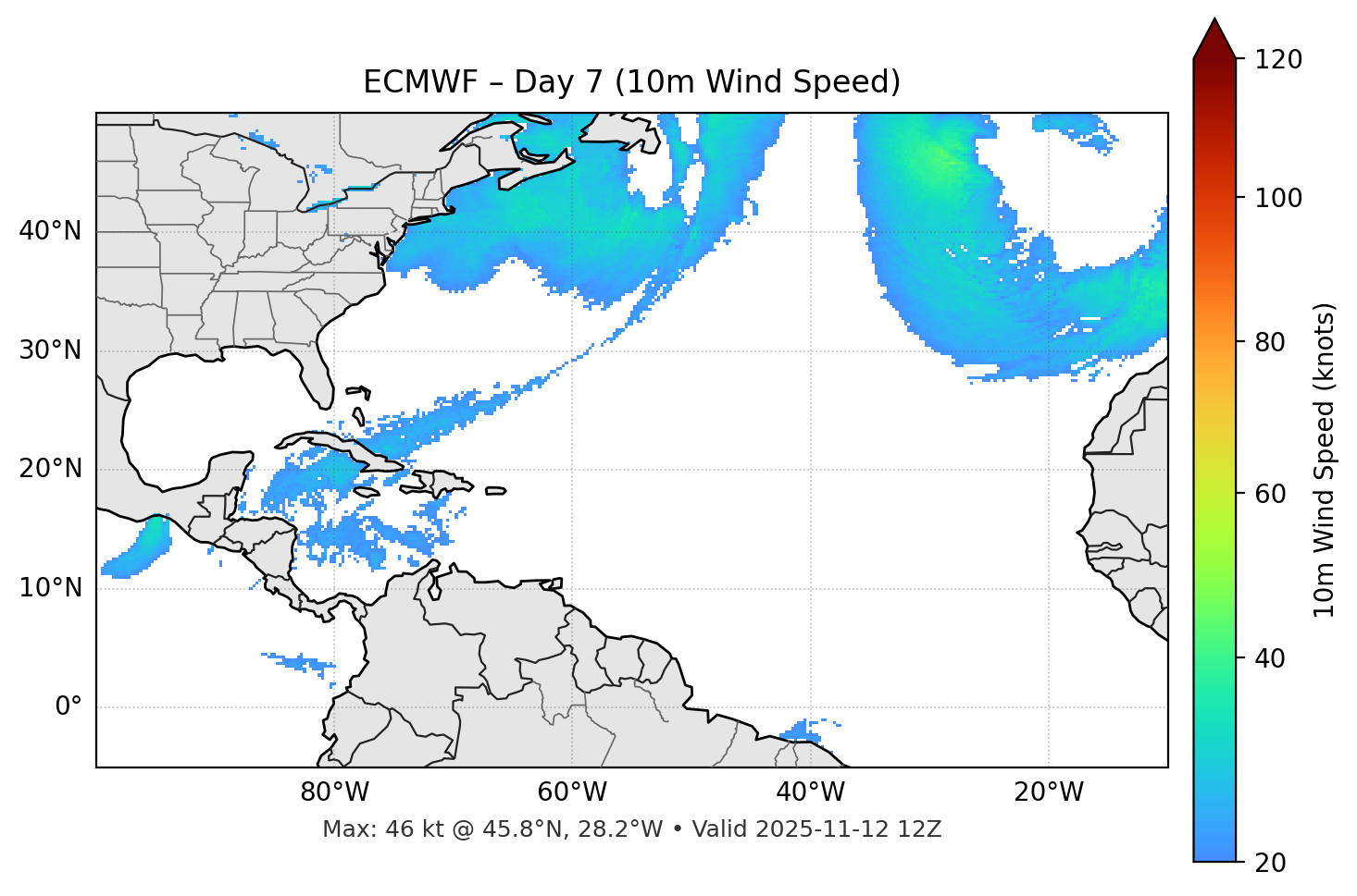 ECMWF - Day 07