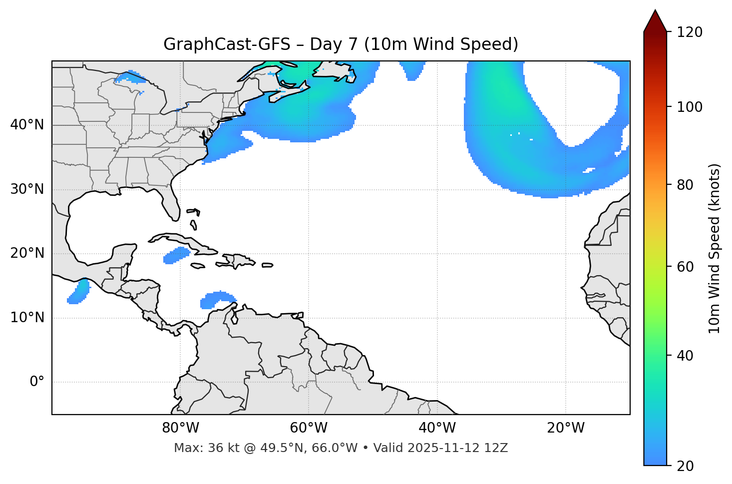 GraphCast-GFS - Day 07