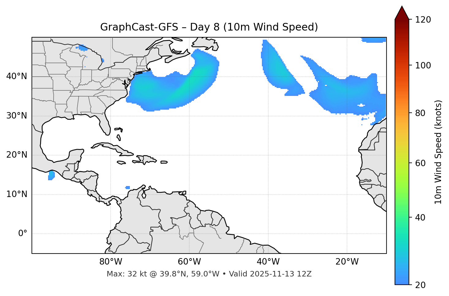 GraphCast-GFS - Day 08
