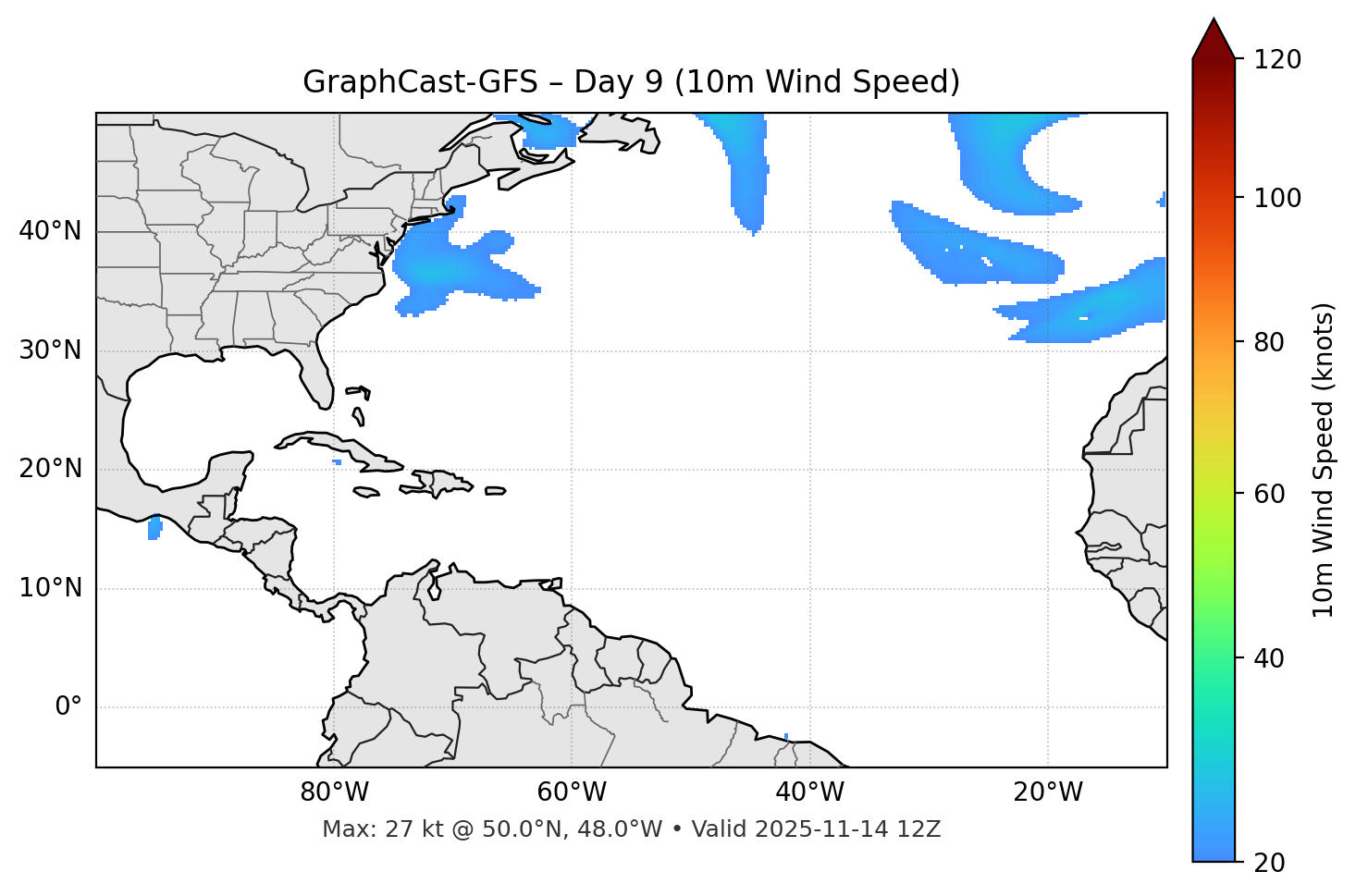 GraphCast-GFS - Day 09