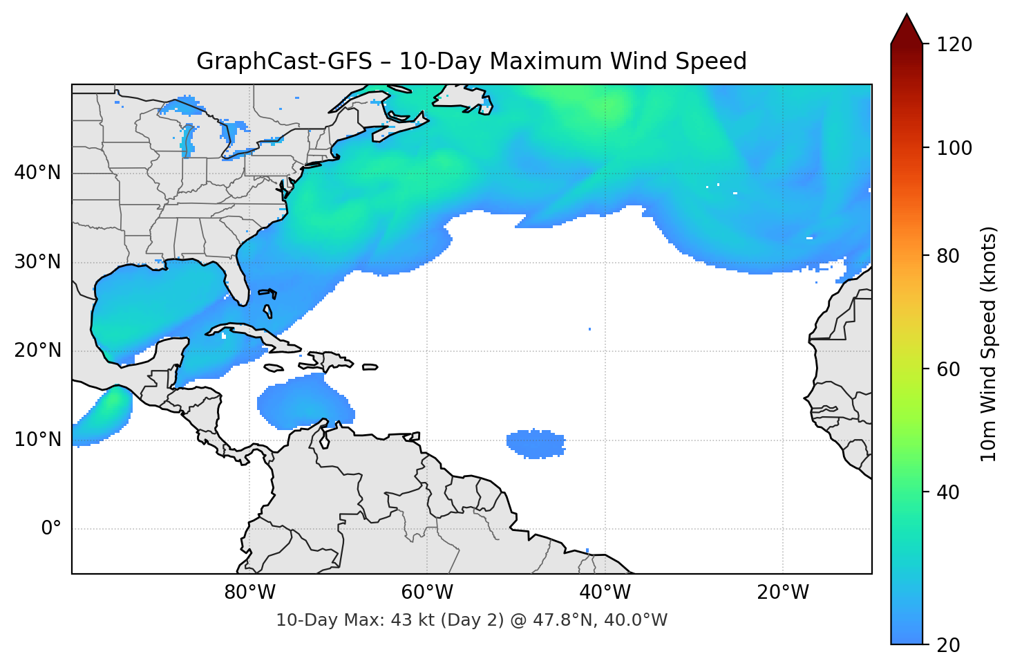 GraphCast-GFS 10-Day Max