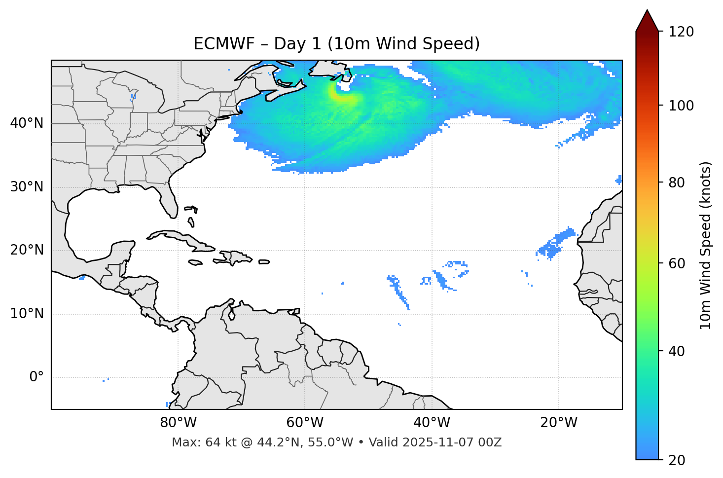 ECMWF - Day 01