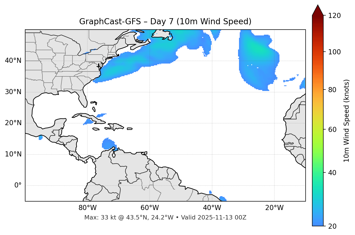 GraphCast-GFS - Day 07