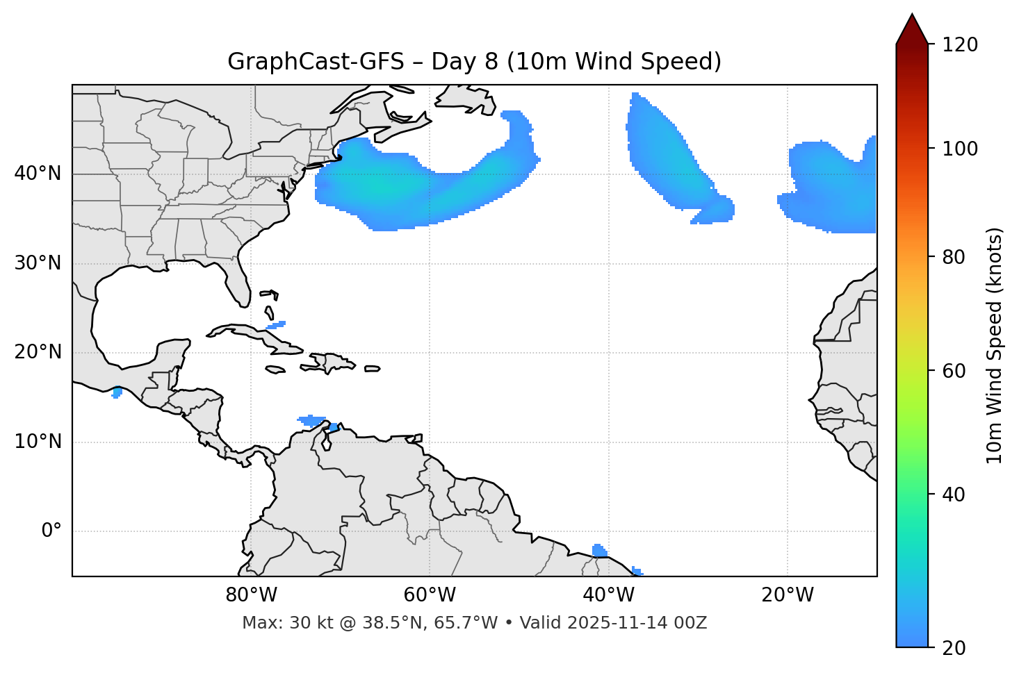 GraphCast-GFS - Day 08