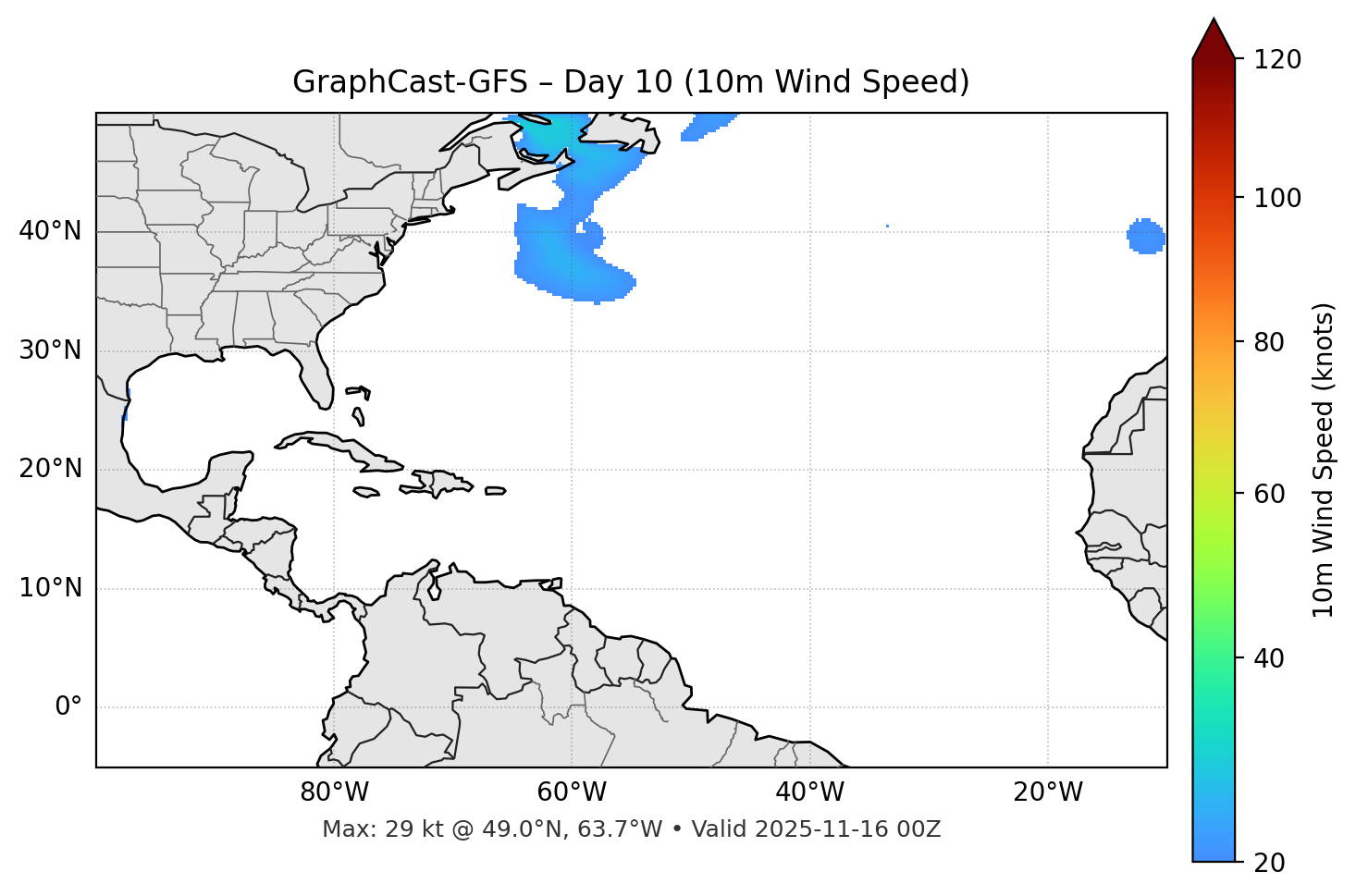 GraphCast-GFS - Day 10