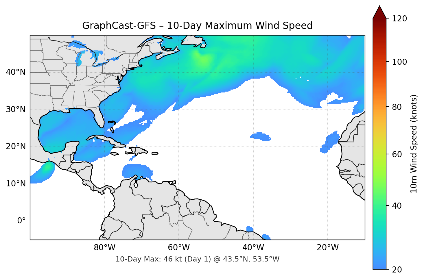 GraphCast-GFS 10-Day Max
