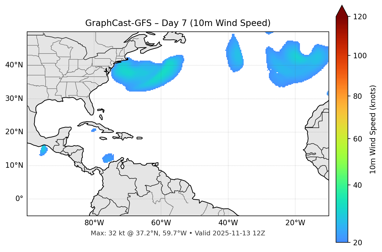 GraphCast-GFS - Day 07