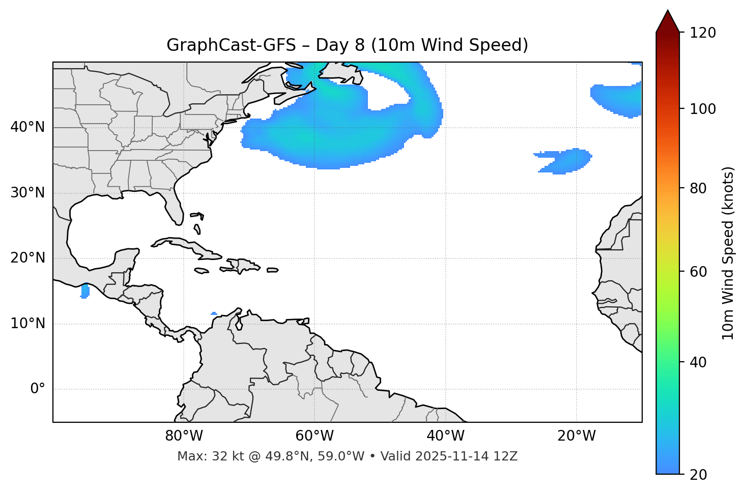 GraphCast-GFS - Day 08