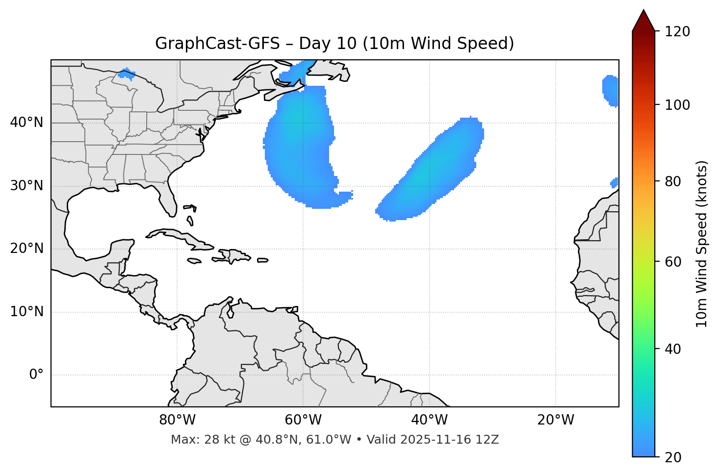 GraphCast-GFS - Day 10