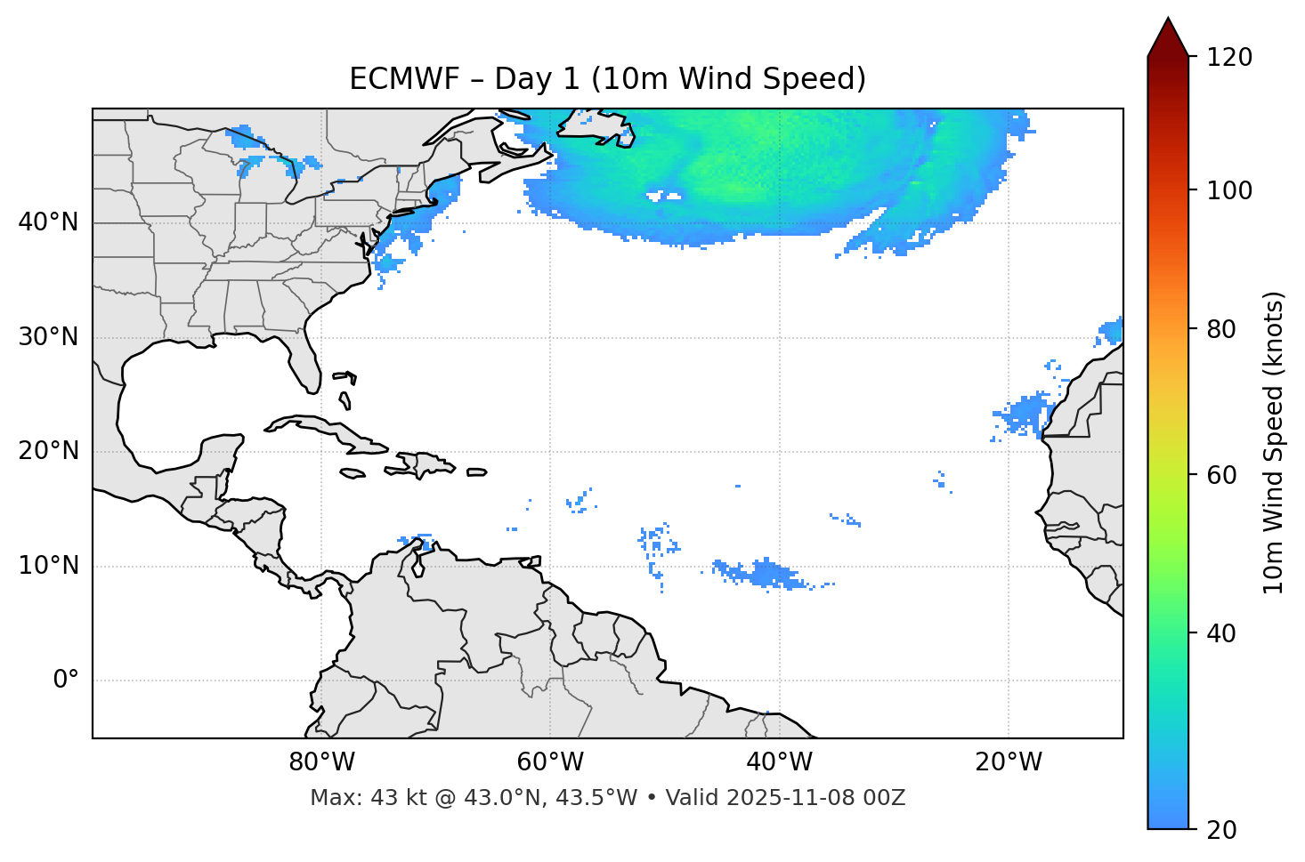 ECMWF - Day 01