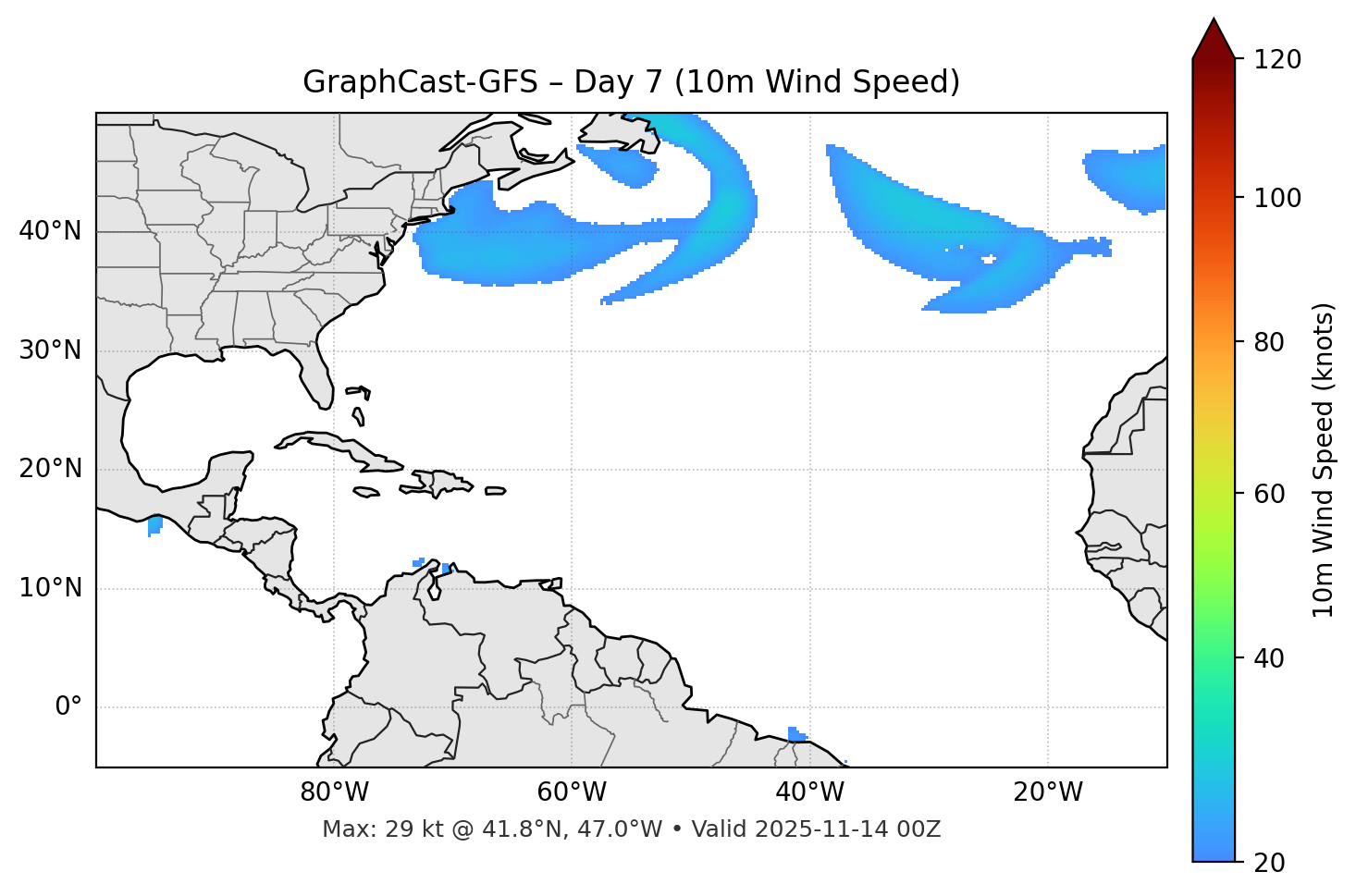 GraphCast-GFS - Day 07