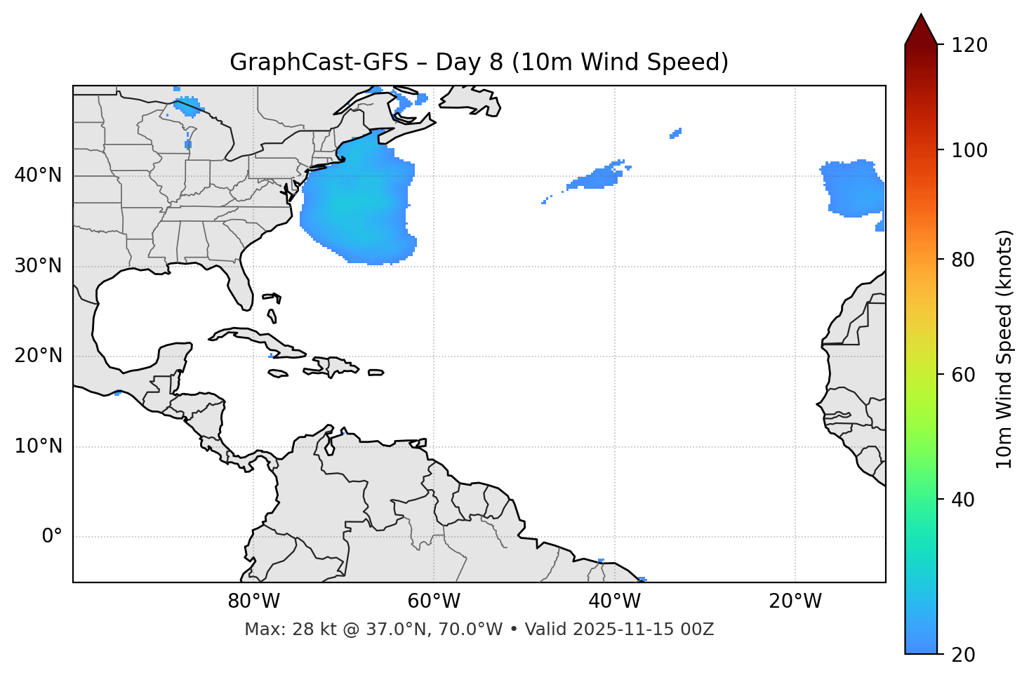 GraphCast-GFS - Day 08