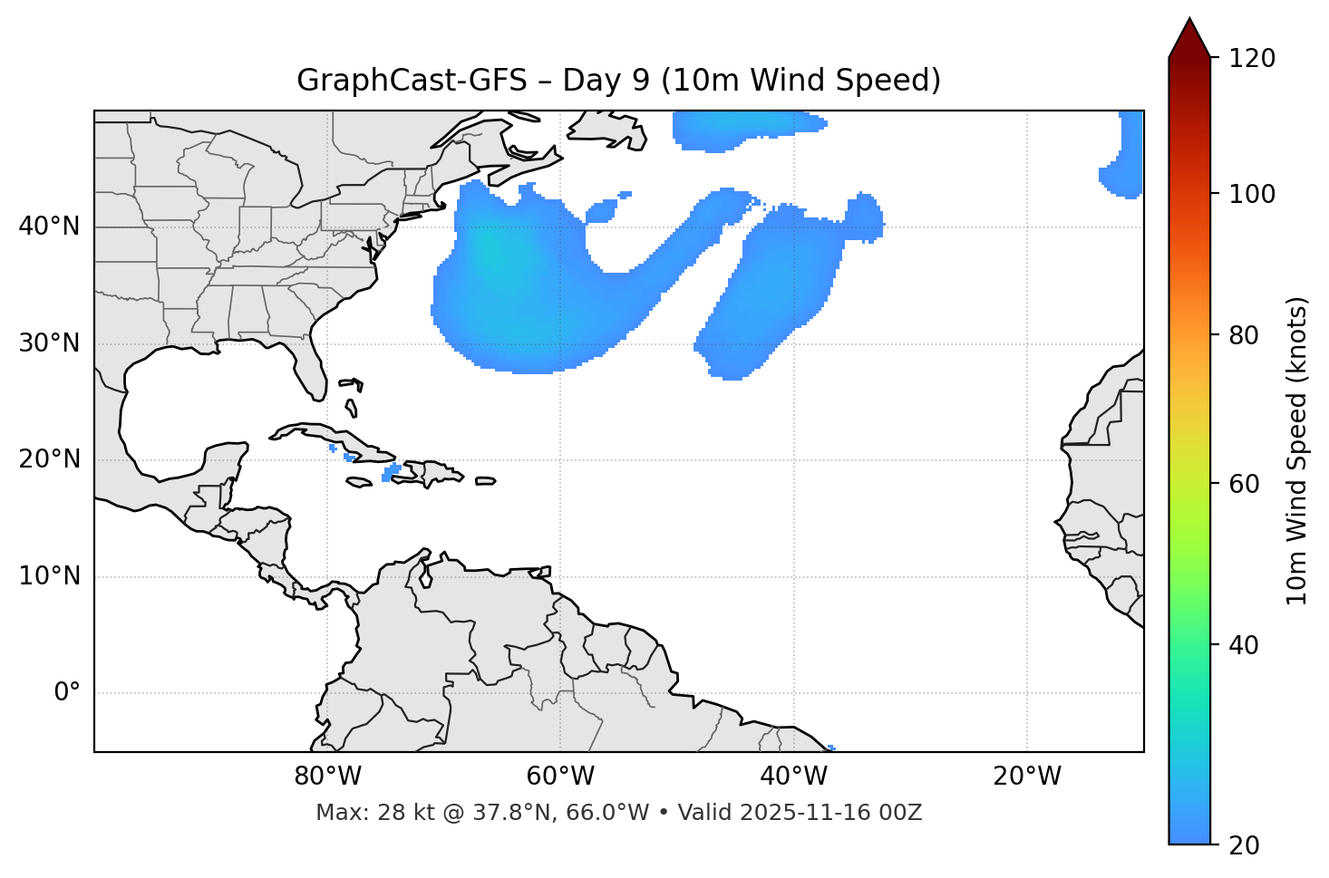 GraphCast-GFS - Day 09